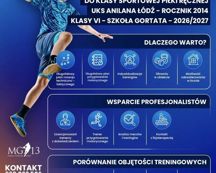 Rekrutacja do klasy sportowej piłki ręcznej w Anilanie Łódź na rok 2026/2027