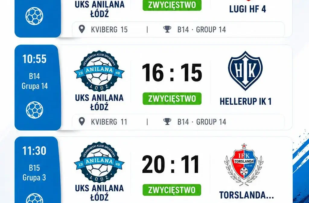 Młodzi piłkarze ręczni z UKS Anilana Łódź z kompletem zwycięstw pierwszego dnia Partille World Cup 2026