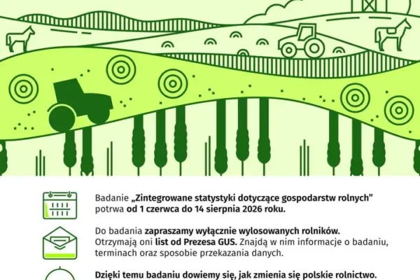 Co dziesiąte gospodarstwo rolne wylosowane do badania GUS – trwa zbieranie danych