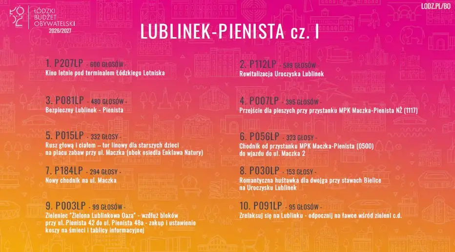 Kino letnie pod terminalem Łódzkiego Lotniska wygrywa w Budżecie Obywatelskim
