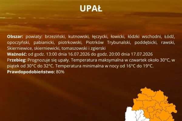 Ostrzeżenie IMGW: Upał II stopnia w Łódzkiem – temperatury do 32°C