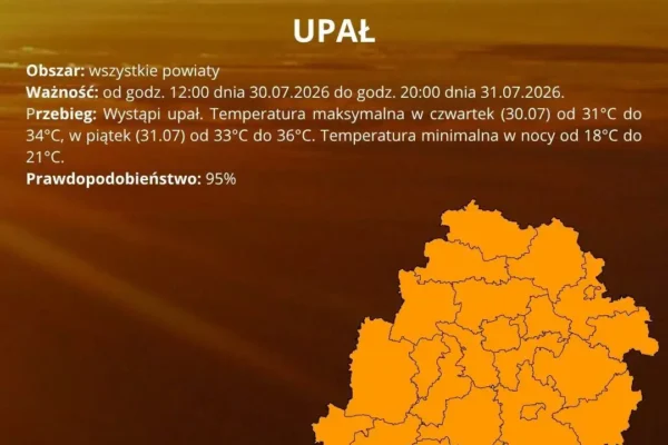 Ostrzeżenie IMGW: nadchodzi fala upałów – nawet 36°C w piątek