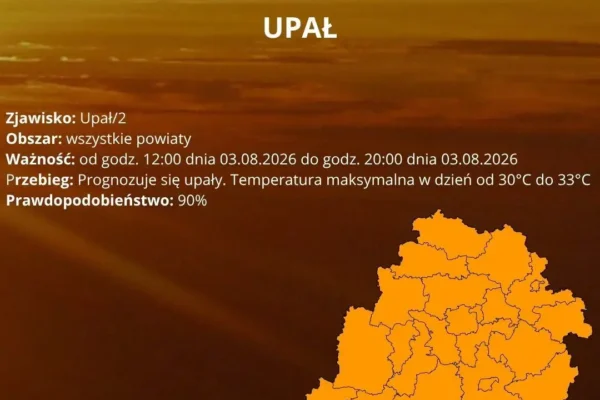 IMGW ostrzega: upał II stopnia w całym kraju – dziś do 33°C