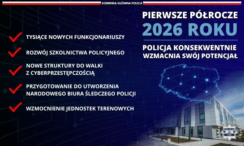Policja podsumowuje pierwsze półrocze 2026: nowi funkcjonariusze, mniej wakatów i walka z cyberprzestępczością