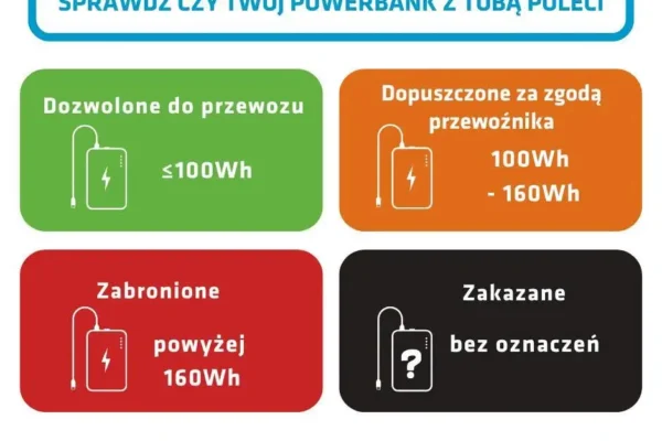 Powerbank w samolocie – zasady przewozu, limity i zakazy. Sprawdź, zanim polecisz!