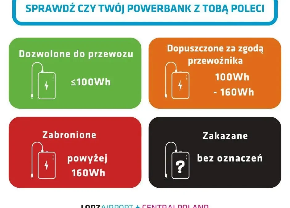 Powerbank w samolocie – zasady przewozu, limity i zakazy. Sprawdź, zanim polecisz!